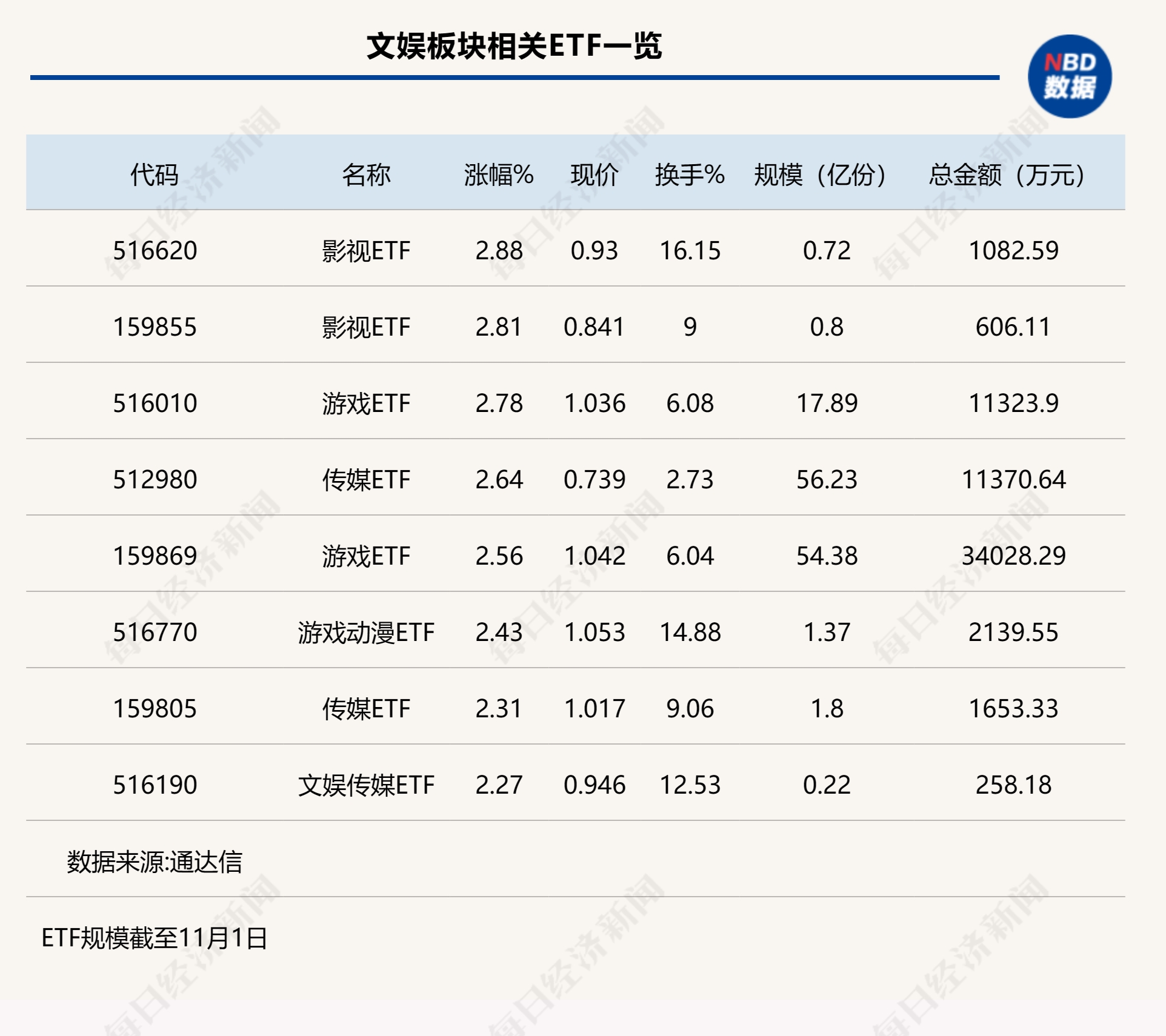 卷土重来纷纷大涨，文化传媒类ETF这“三驾马车”该怎么选？