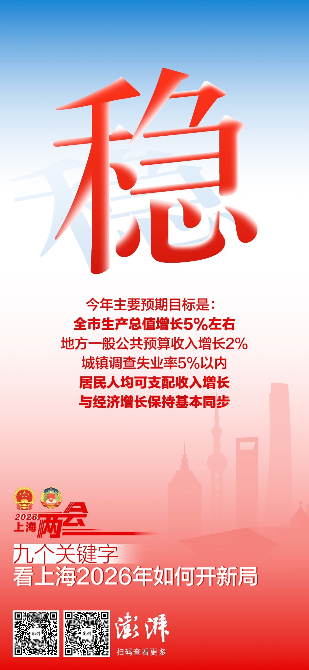 两会聚光灯｜九个关键字，看上海2026年如何开新局