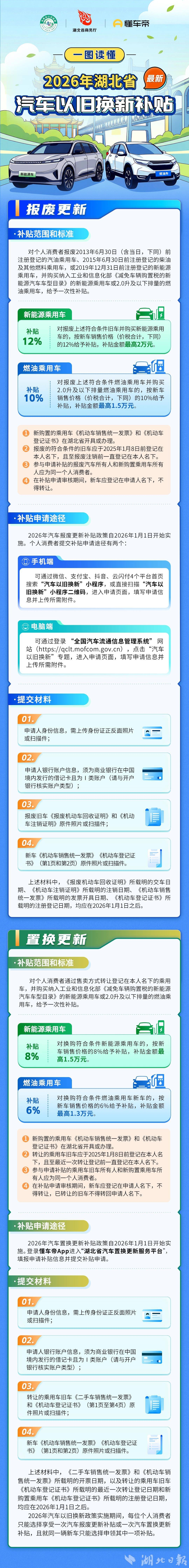 一图读懂｜2026年湖北省汽车以旧换新补贴政策