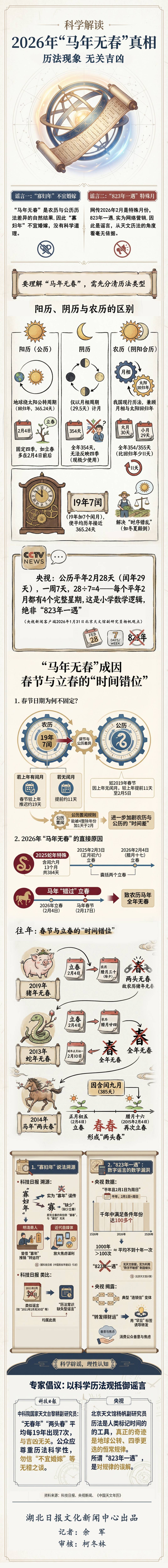 科学解读｜2026年“马年无春”真相：历法现象 无关吉凶