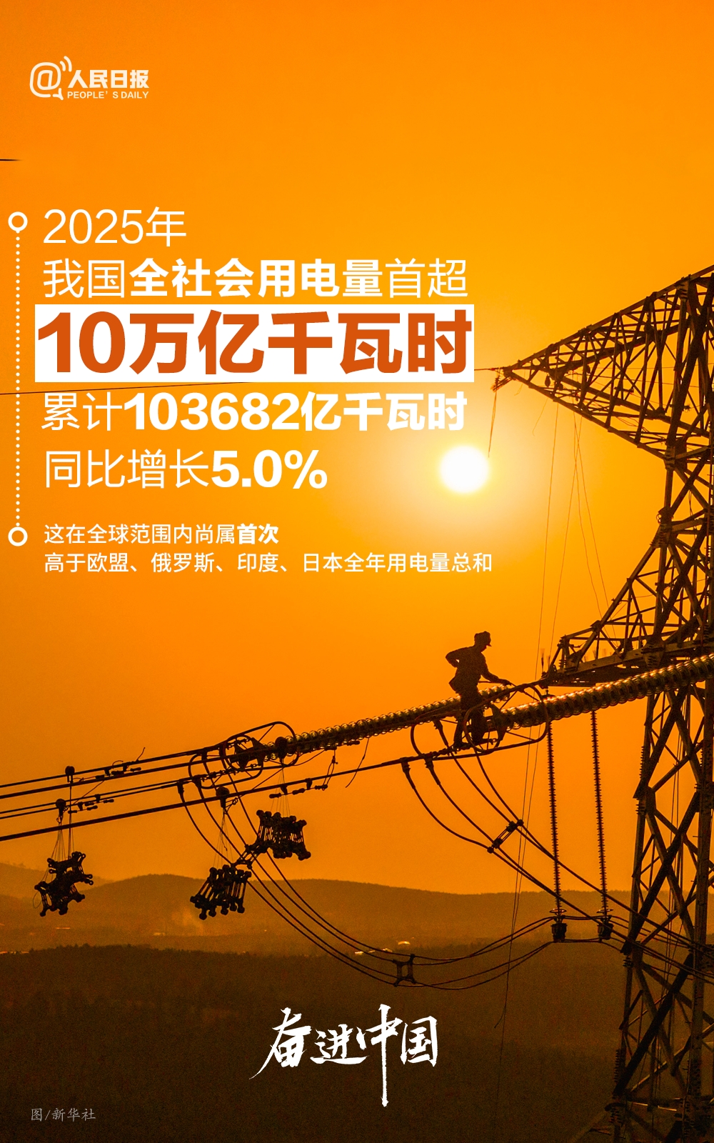  未来货币是“瓦特”？