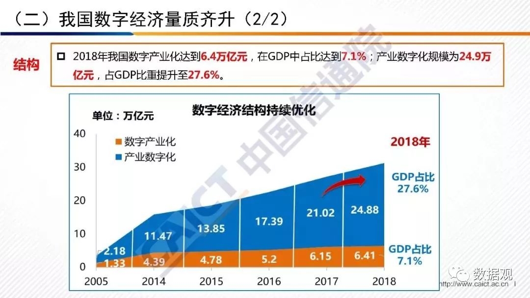 2018年全国各地数字经济发展成效显著：贵州省增速最快、广东省规模最大、北京市占比最高（附下载）