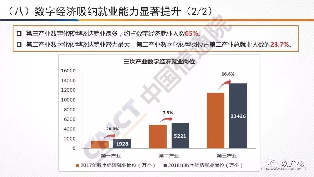 2018年全国各地数字经济发展成效显著：贵州省增速最快、广东省规模最大、北京市占比最高（附下载）